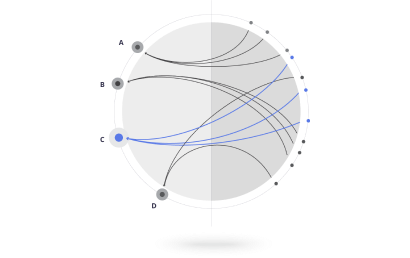 Organizational Design Square