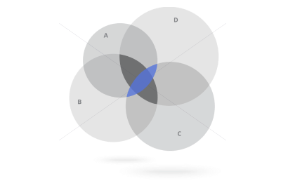 Product Transformation Square