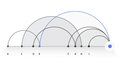 Tactical Positioning Square