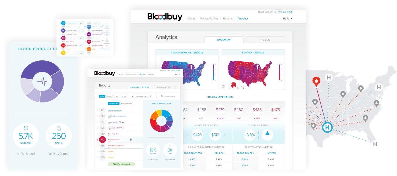 Bloodbuy Case Study Visuals